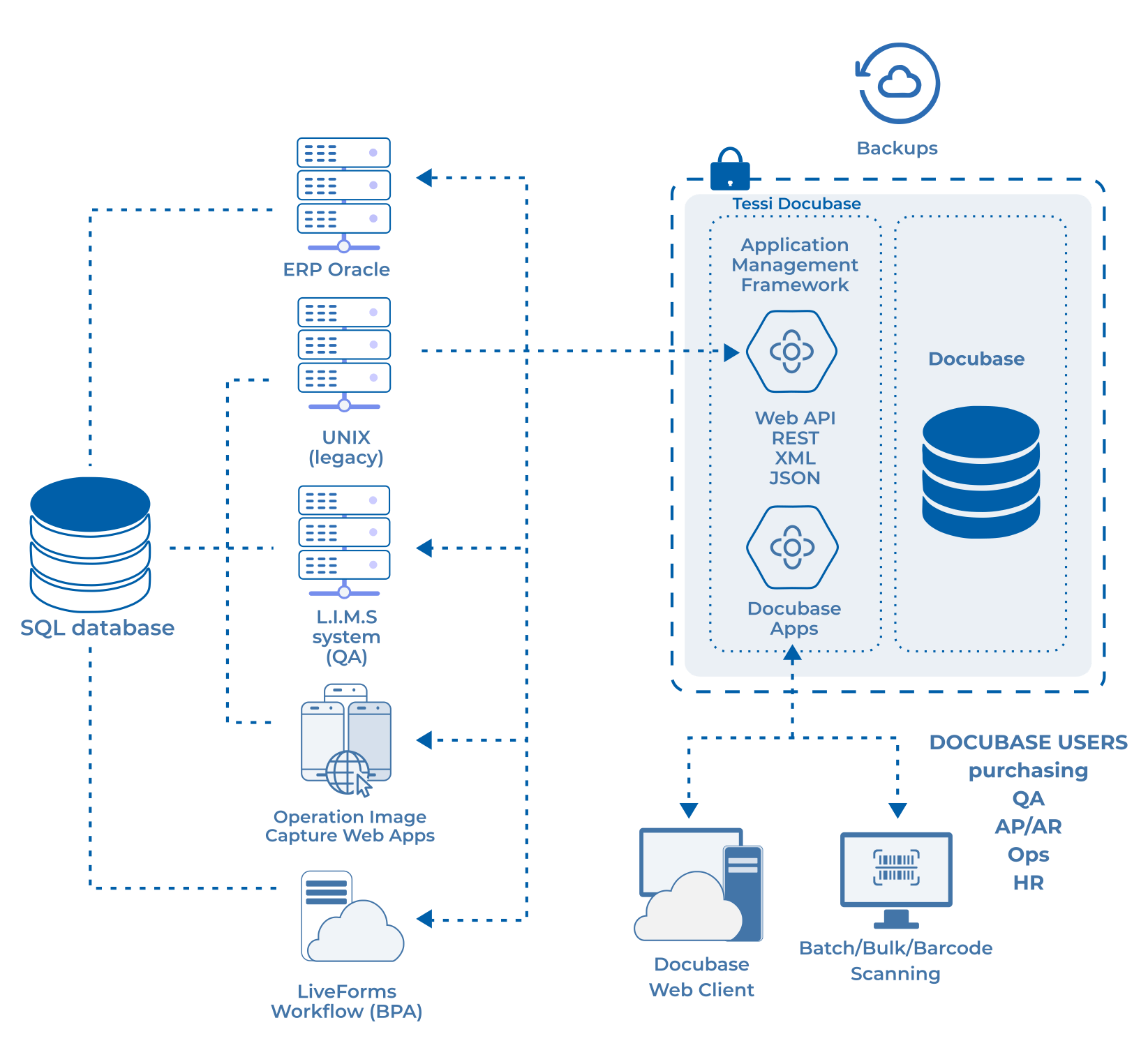 Document Management Software Case Study | best document management software | Docubase